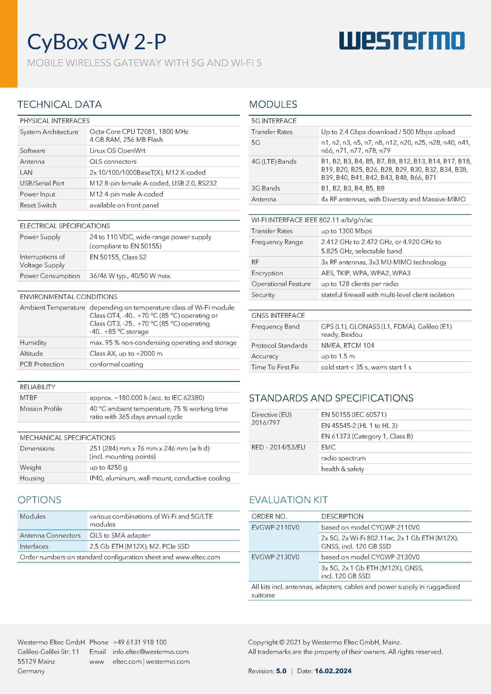 Icon Standard Configurations CyBox